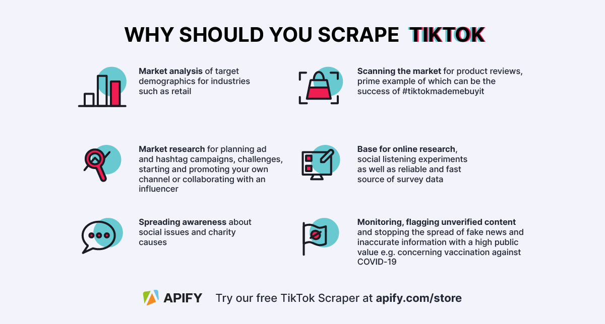 Infographics on how to use data from TikTok