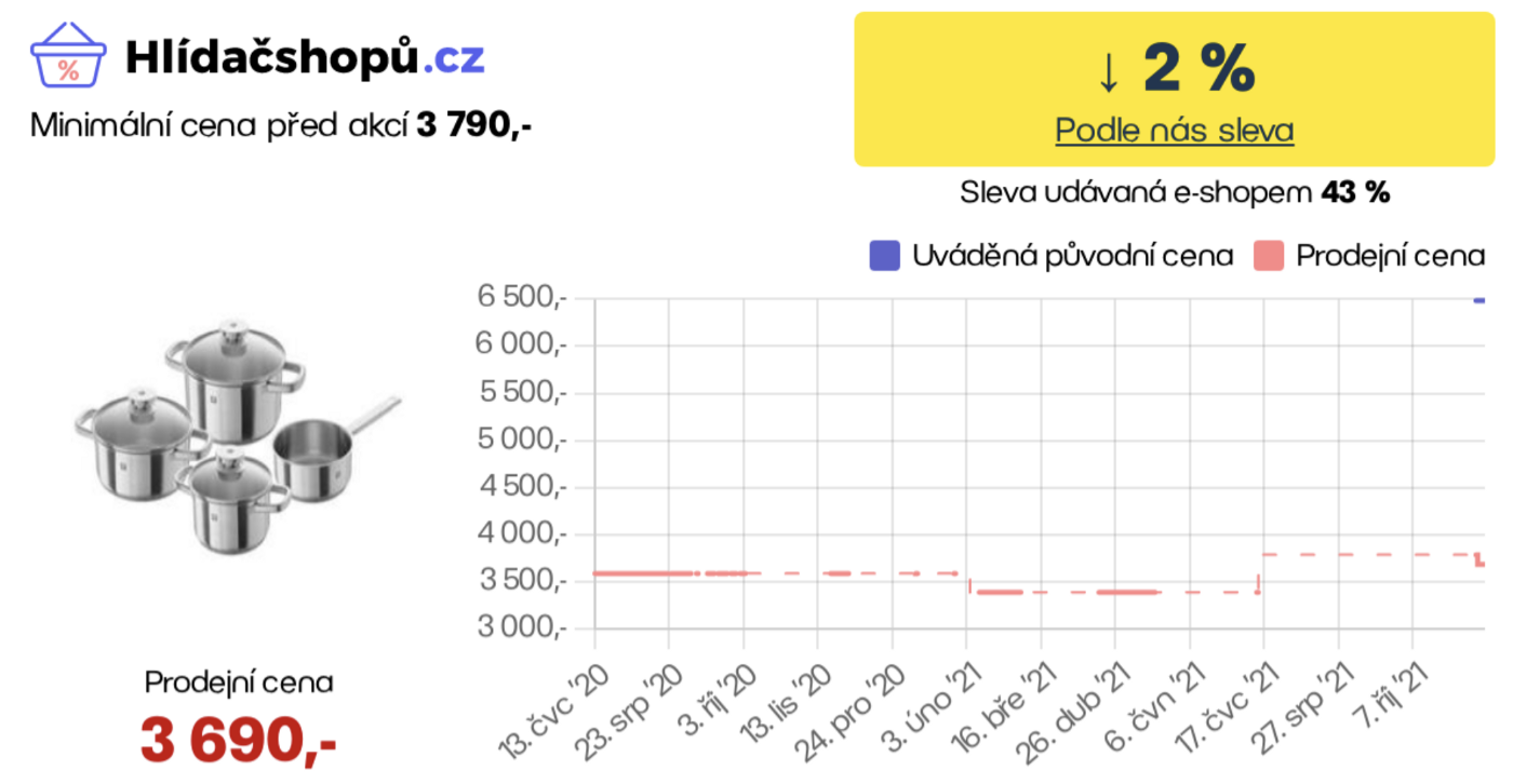 Tracking price of an item on Hledacshopu.
