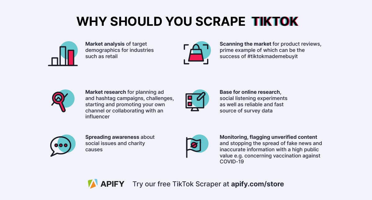 Infographic publicizing our TikTok Scraper