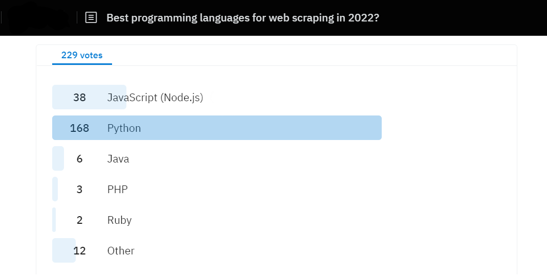 Webscraping in 2022 Reddit poll