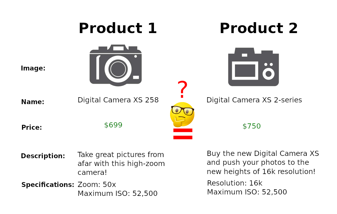 Just a few different product attributes that the AI has to take into account. The aim of product mapping is to teach the AI model to recognize these attributes and compare the two products accordingly.