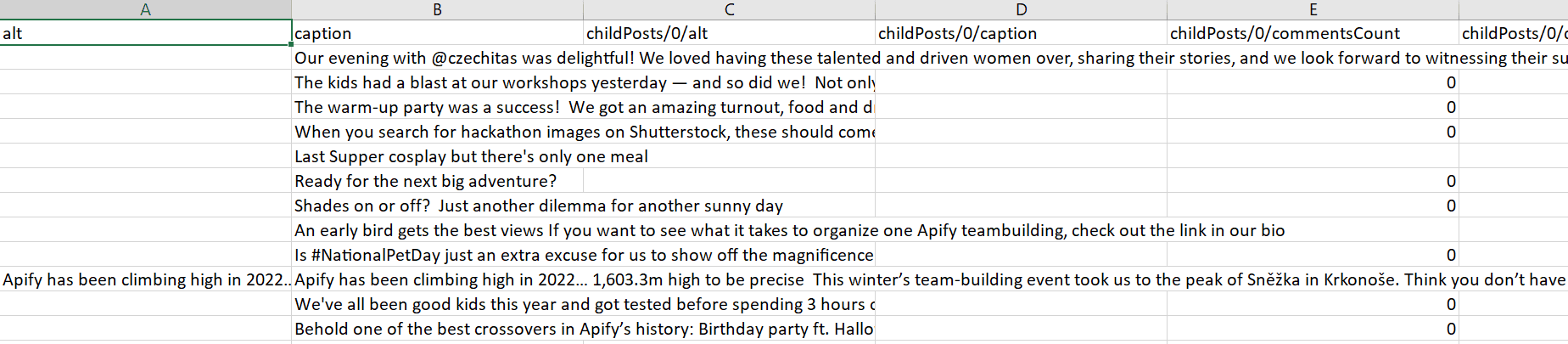 Scraped data from Instagram posts in Excel