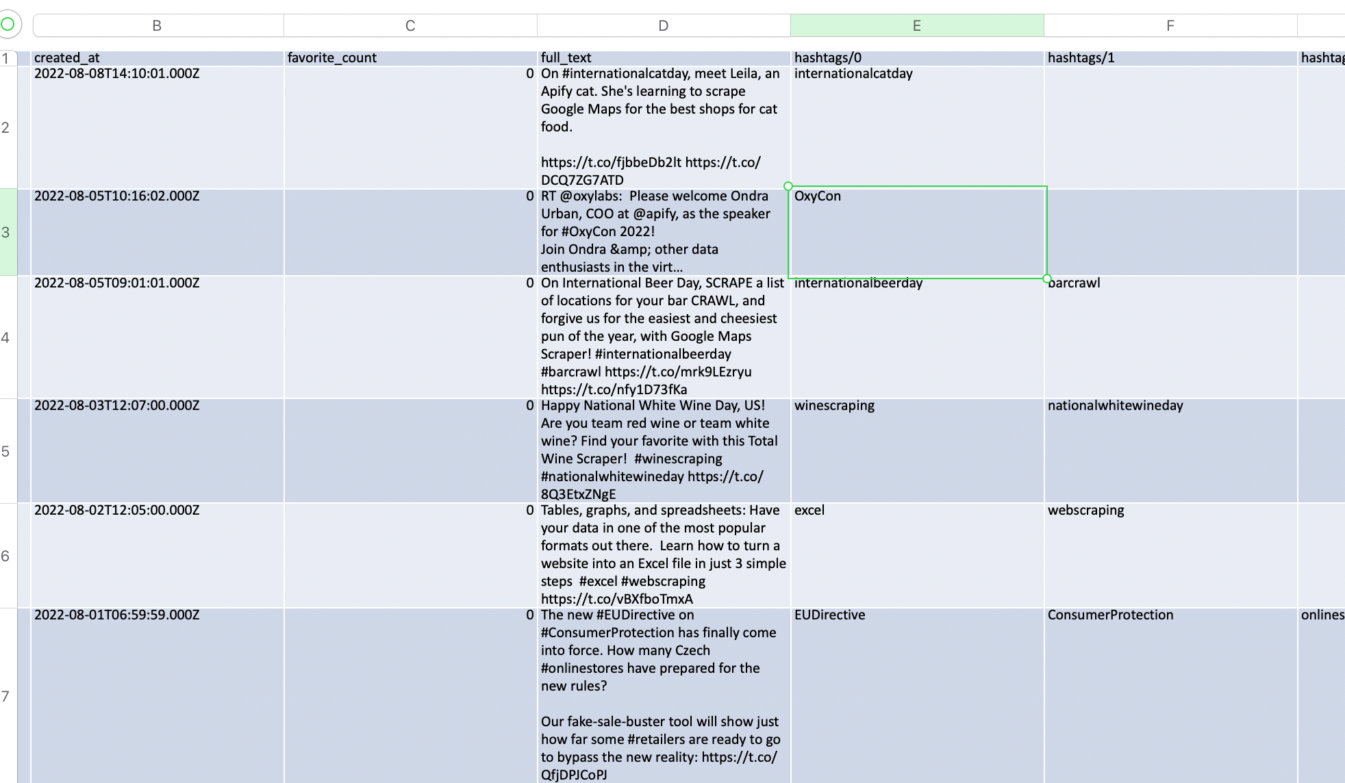 Example of a Twitter data download as Excel spreadsheet