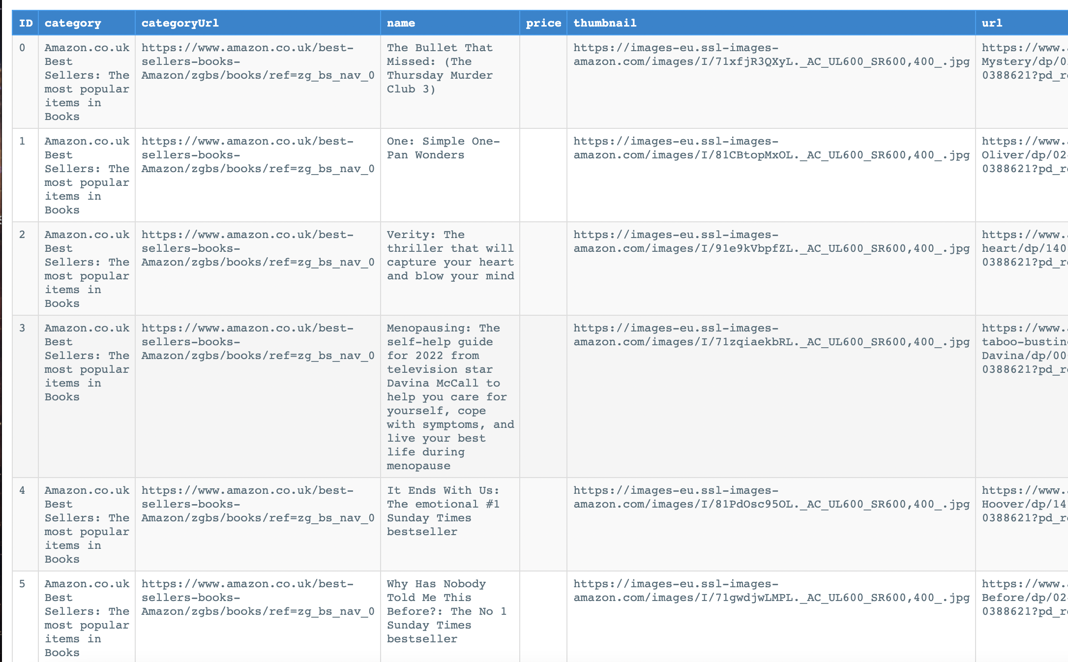 Sample preview of the data in the HTML Table