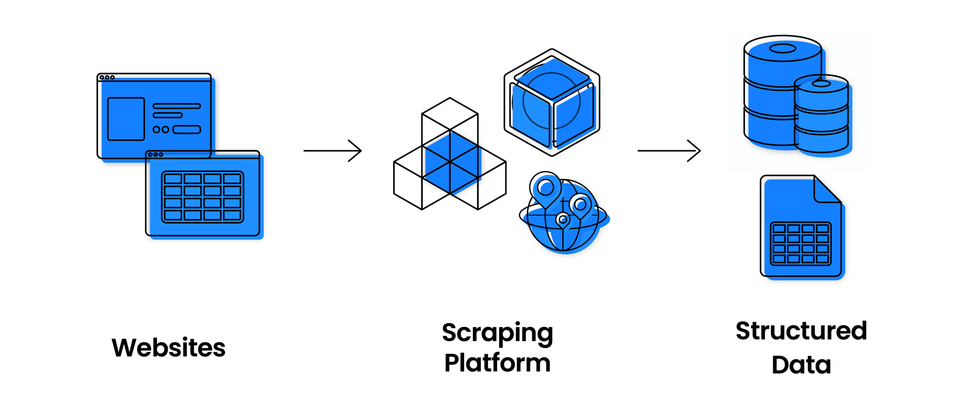 Web Scraping In 2023 Beginner s Guide