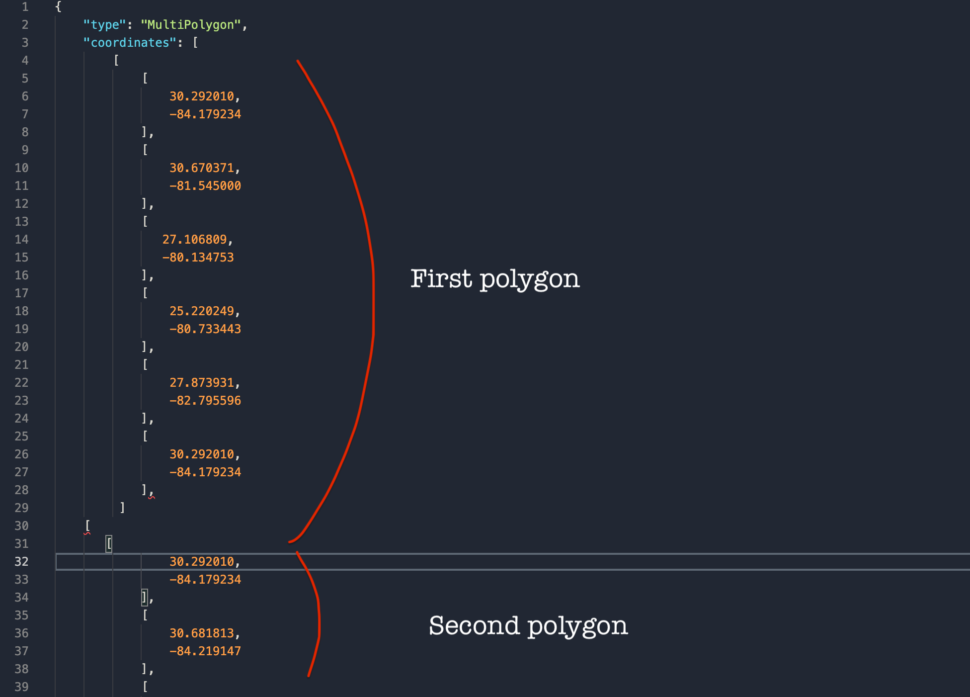 Creating a multipolygon for scraping complex shapes