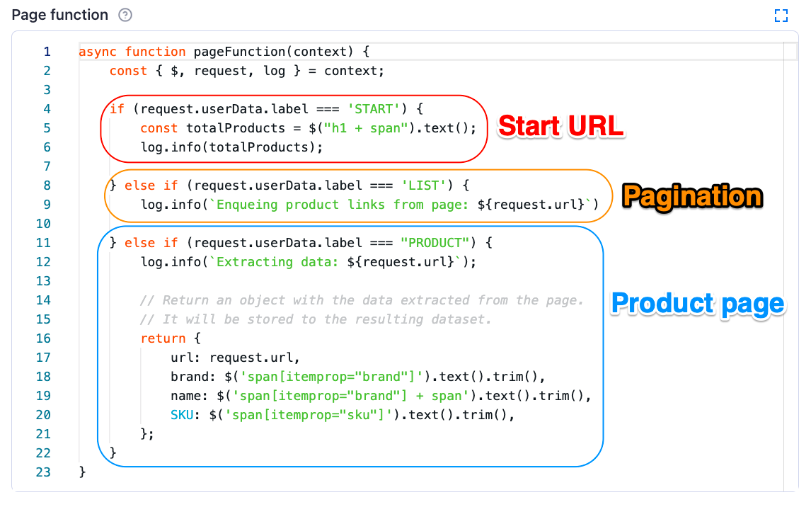 Page function