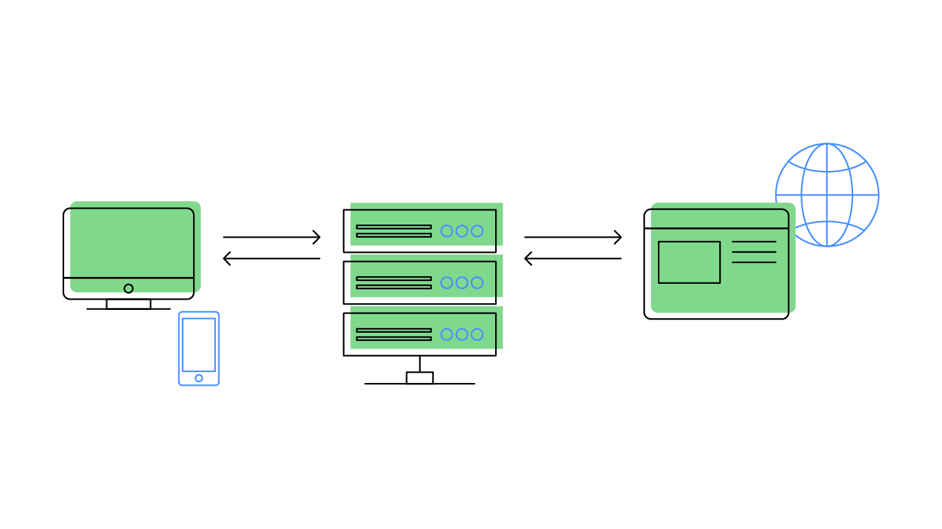 illustration of a proxy server sitting between a web browser and a device