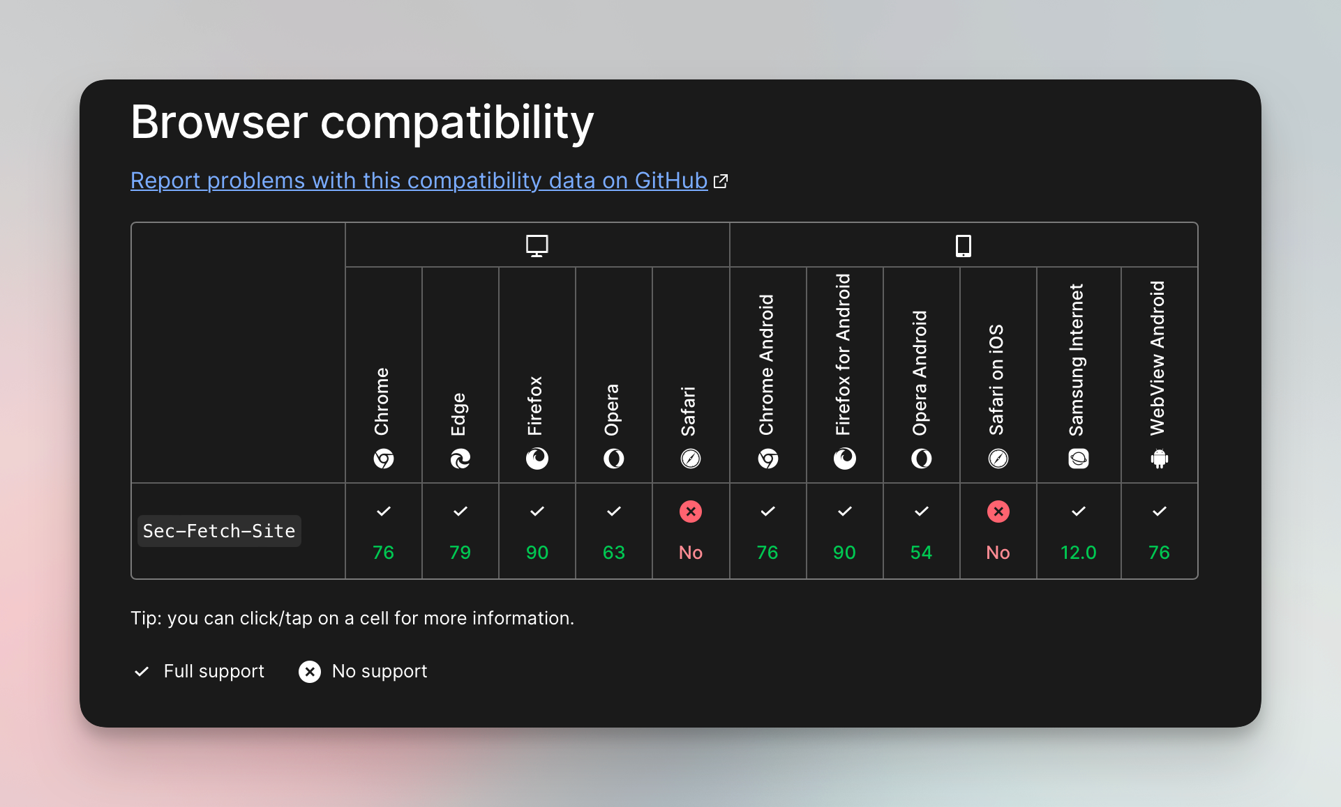 Browser compatibility example for Sec-Fetch-Site header