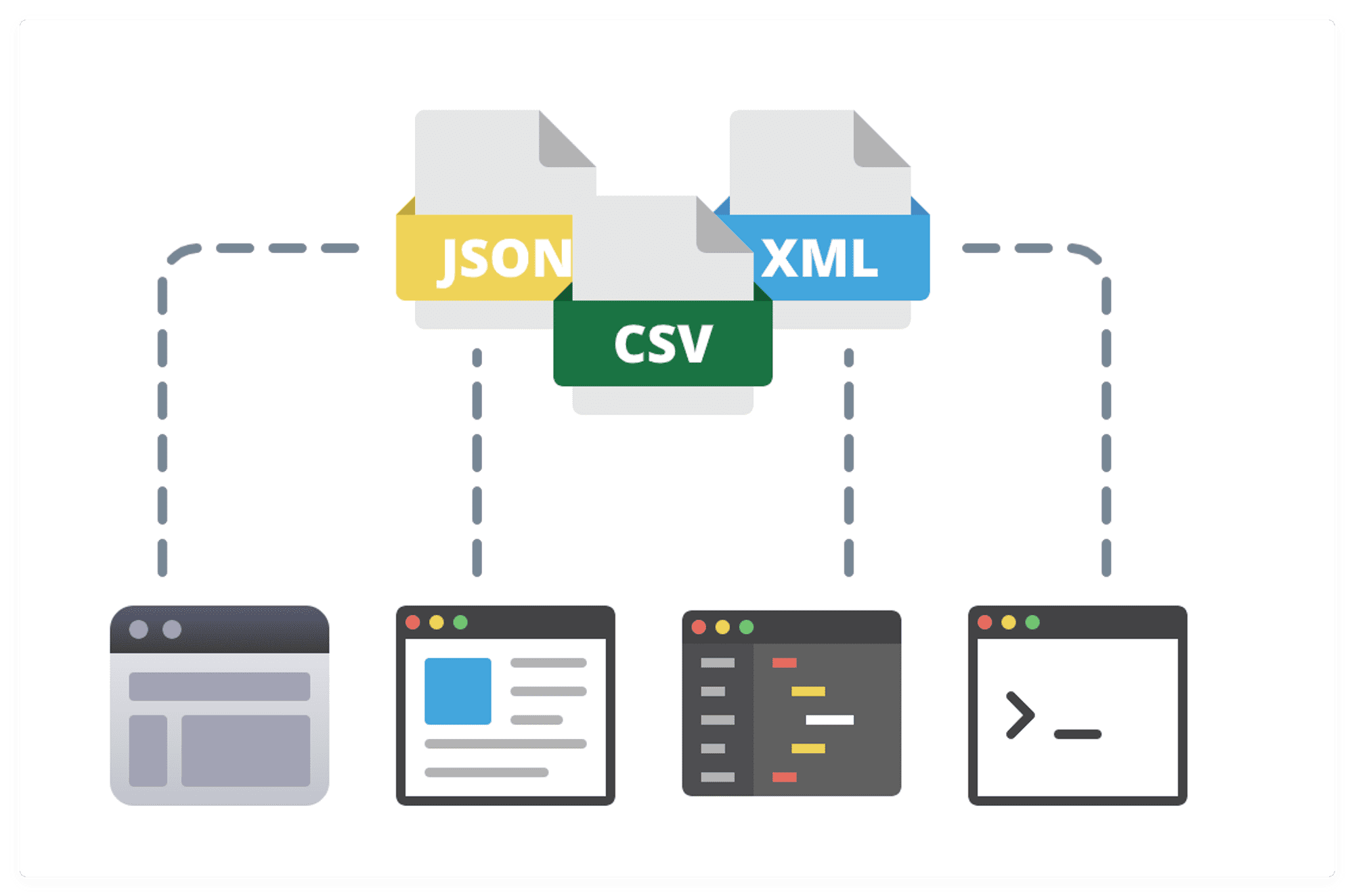 Extracted data: JSON, CSV, XML