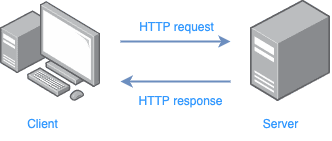 How to send HTTP Requests