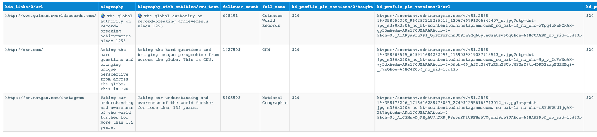 How to scrape Threads: Same data but as HTML table