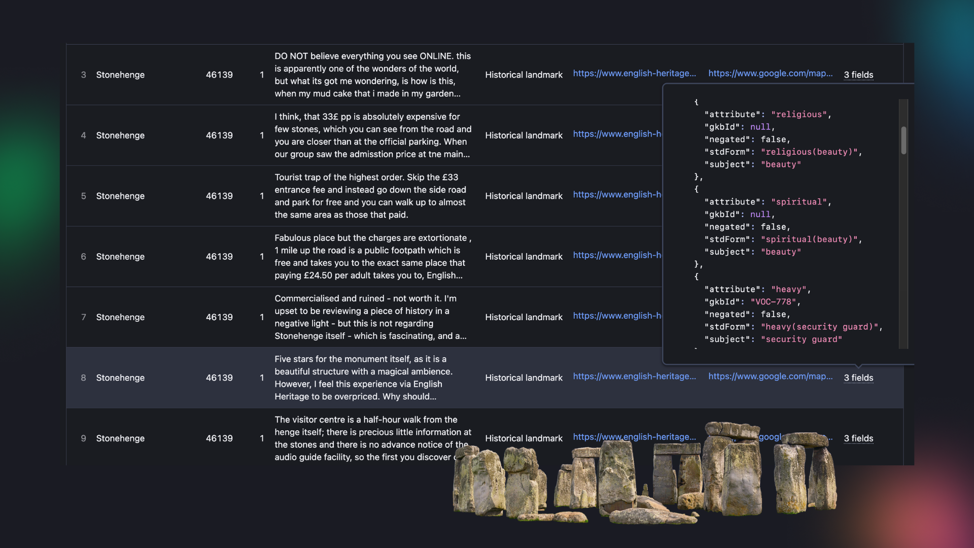 An example of scraped Google Maps reviews of Stonehenge