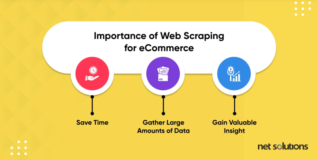 product review scraping - importance of web scraping for eCommerce