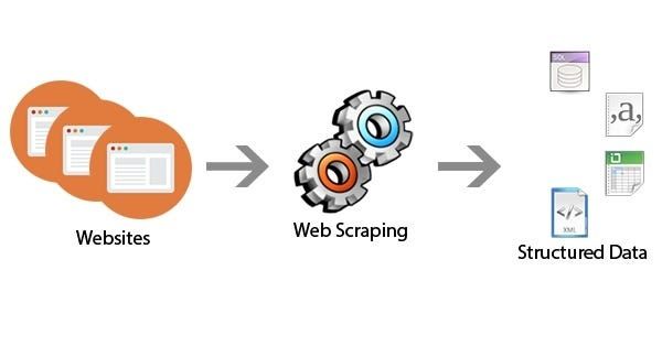 product review scraping - manual vs automated data collection