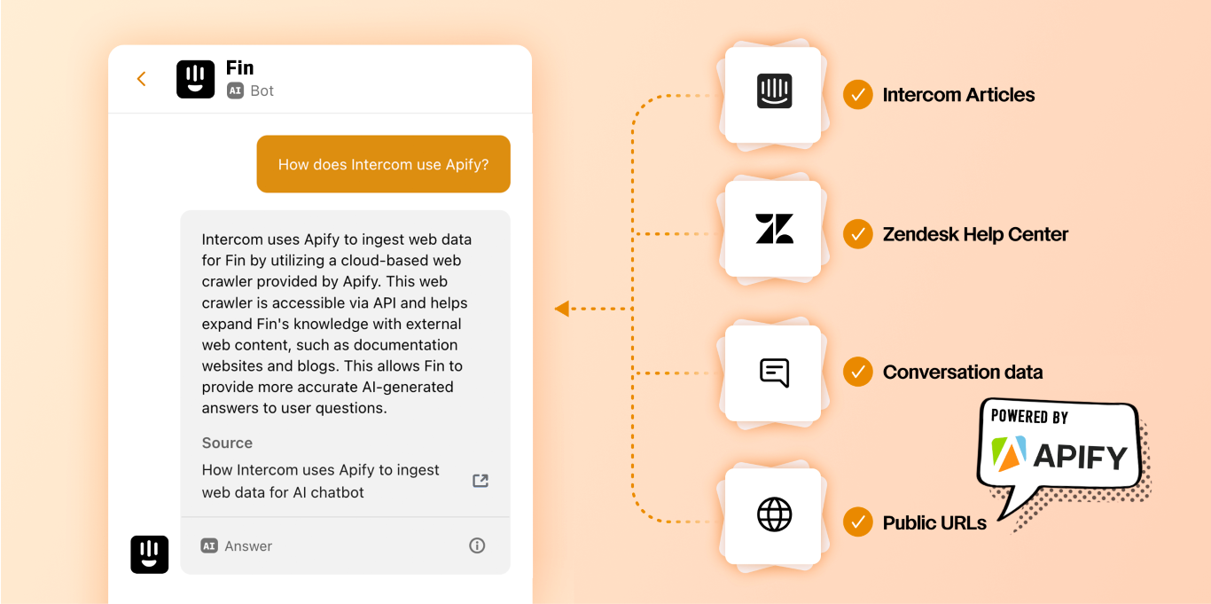 Illustration of how Intercom's new AI chatbot uses Apify to ingest web data by using a cloud-based web crawler