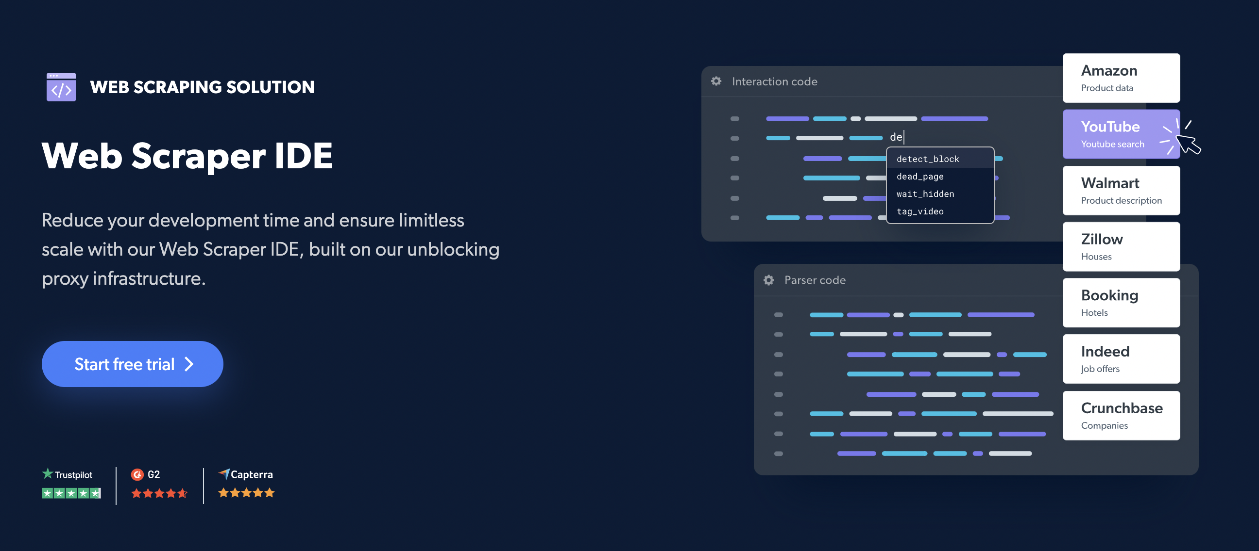 visualization of scraping