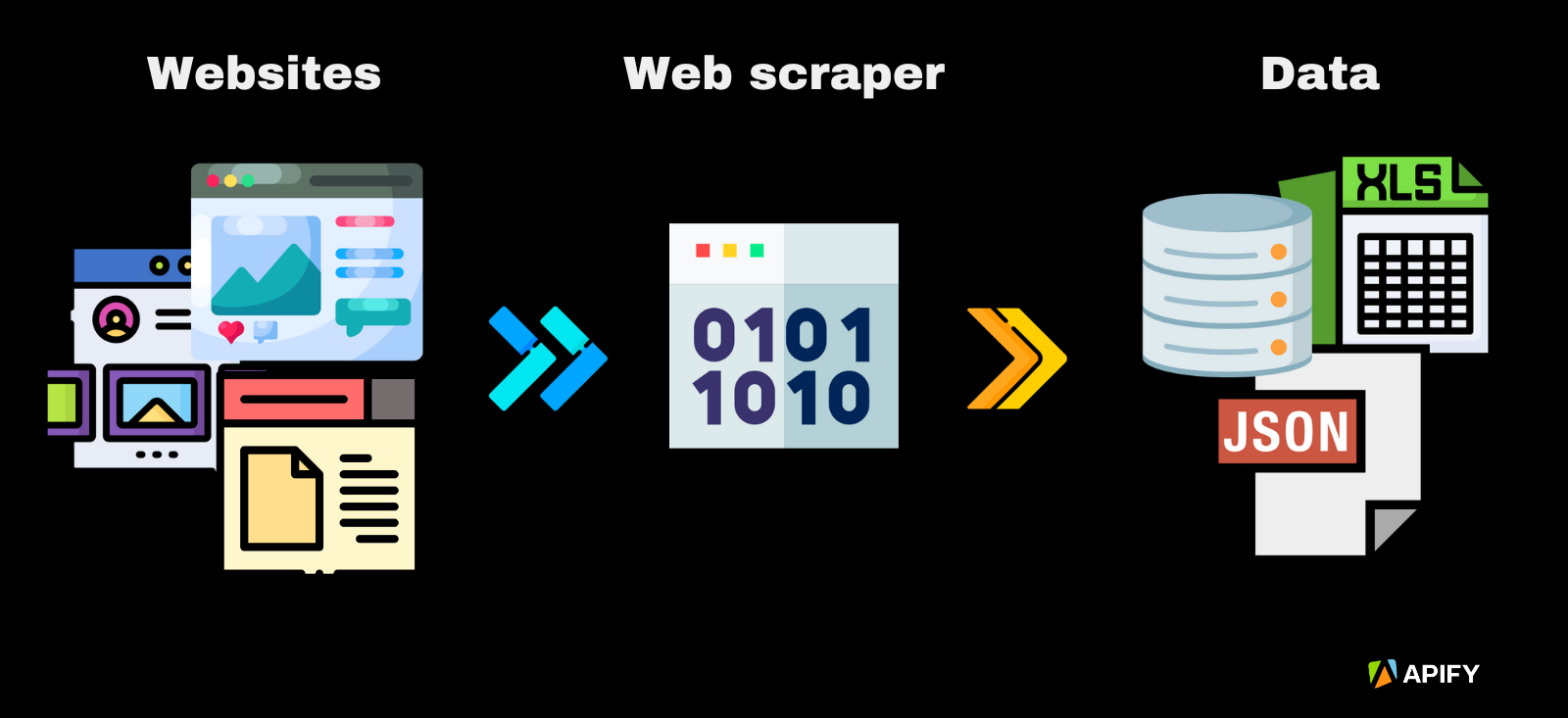 Web Scraping 101: How to Copy Anything for Digital Signage