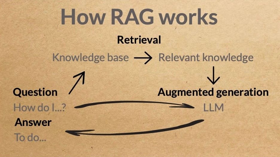 How retrieval augmented generation works