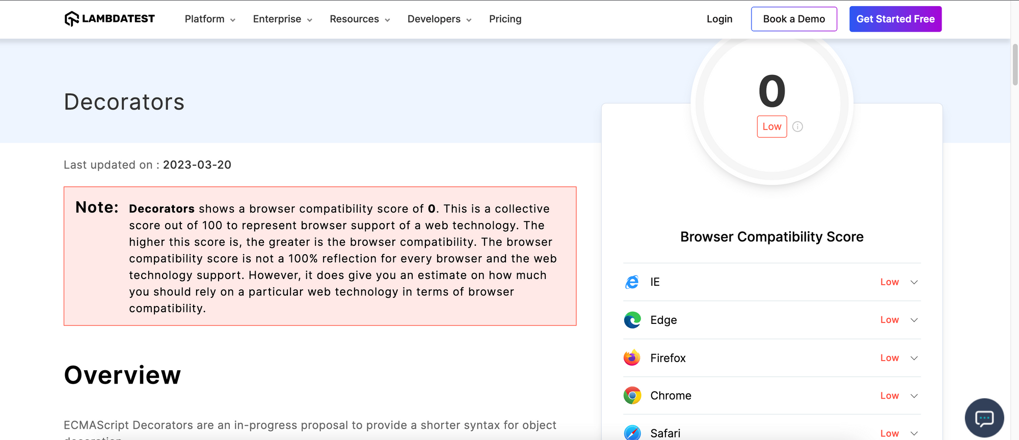 Browser Compatibility Score for TS decorators