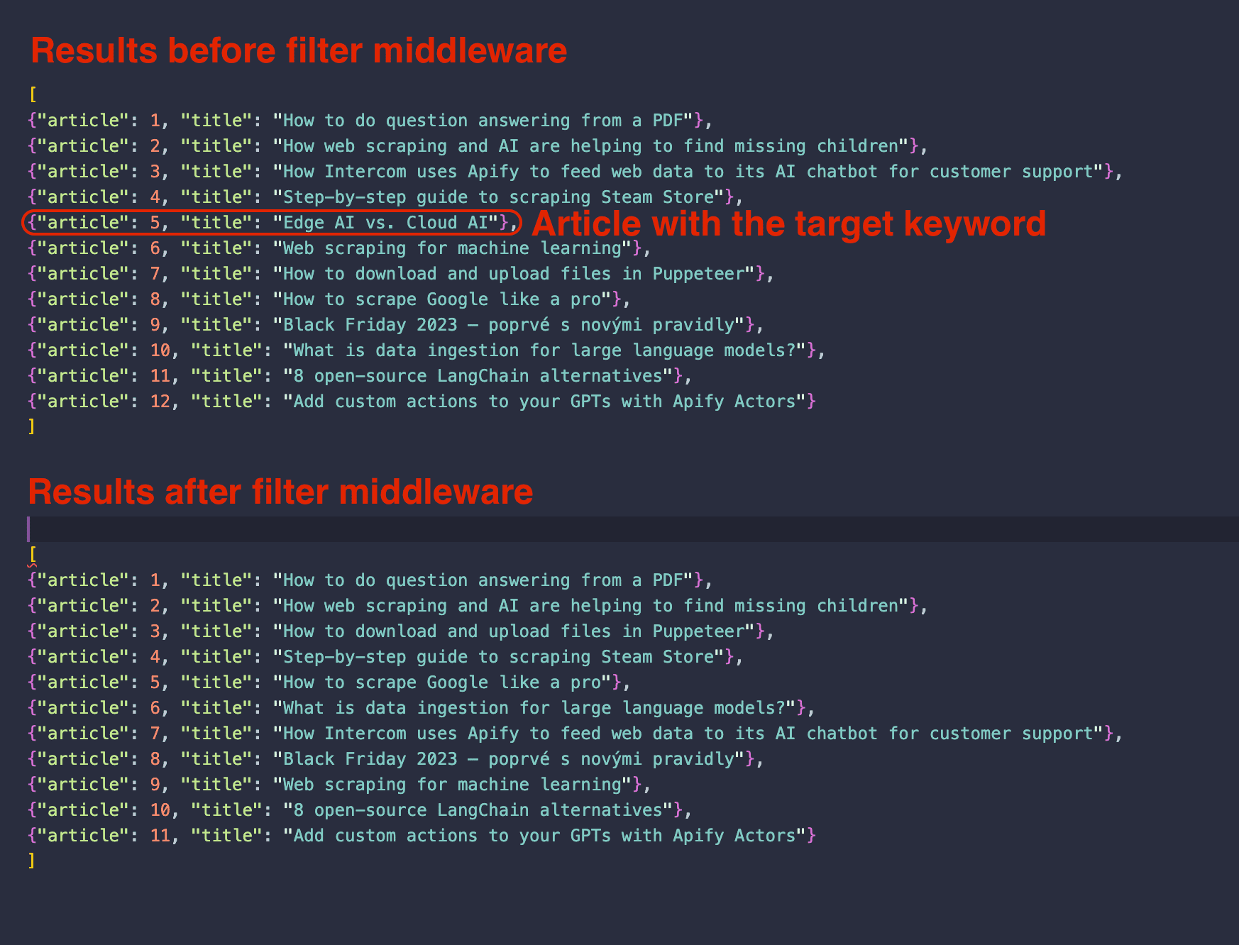 Results before and after filter middleware
