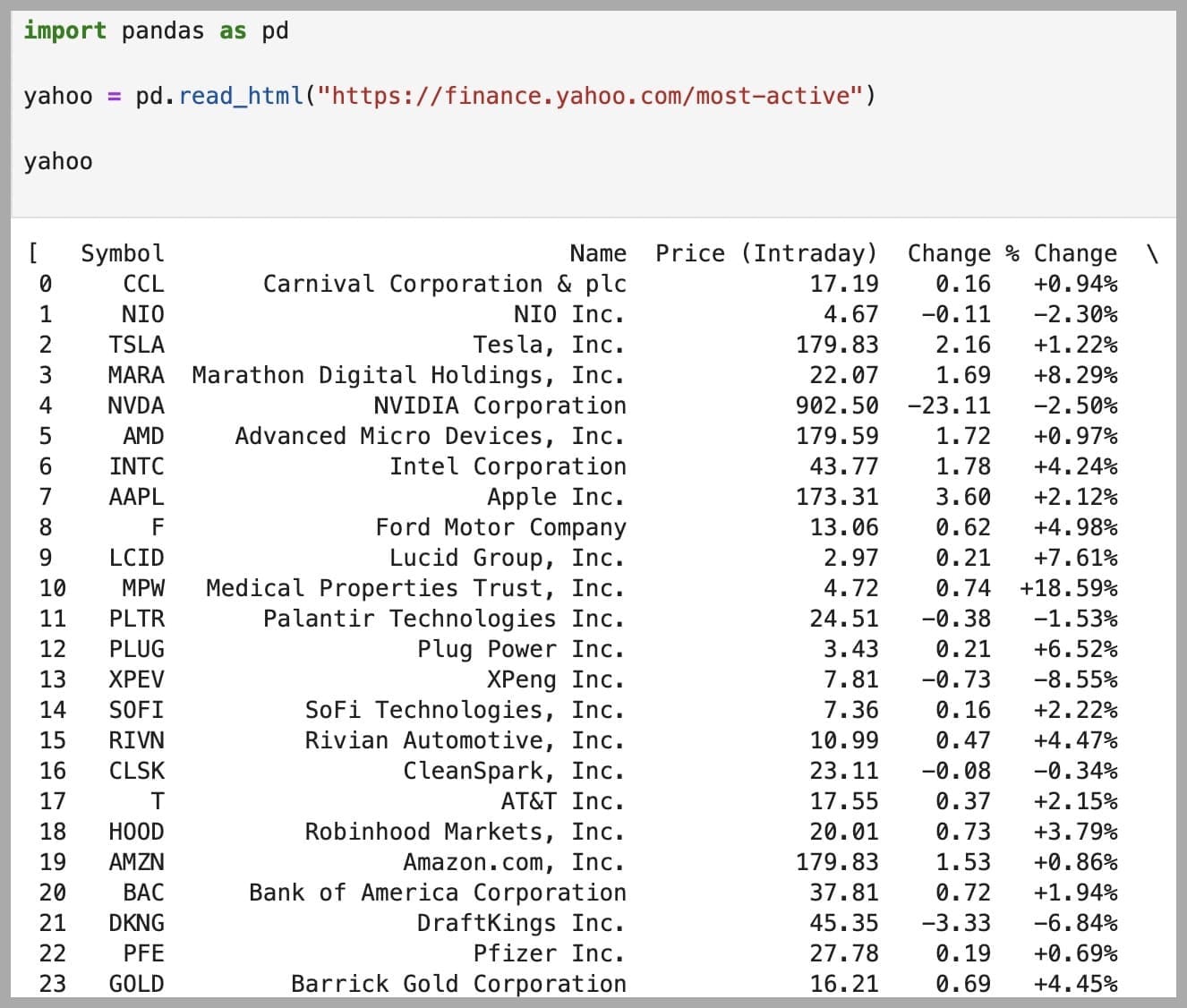 Scraping HTML tables with Python Pandas