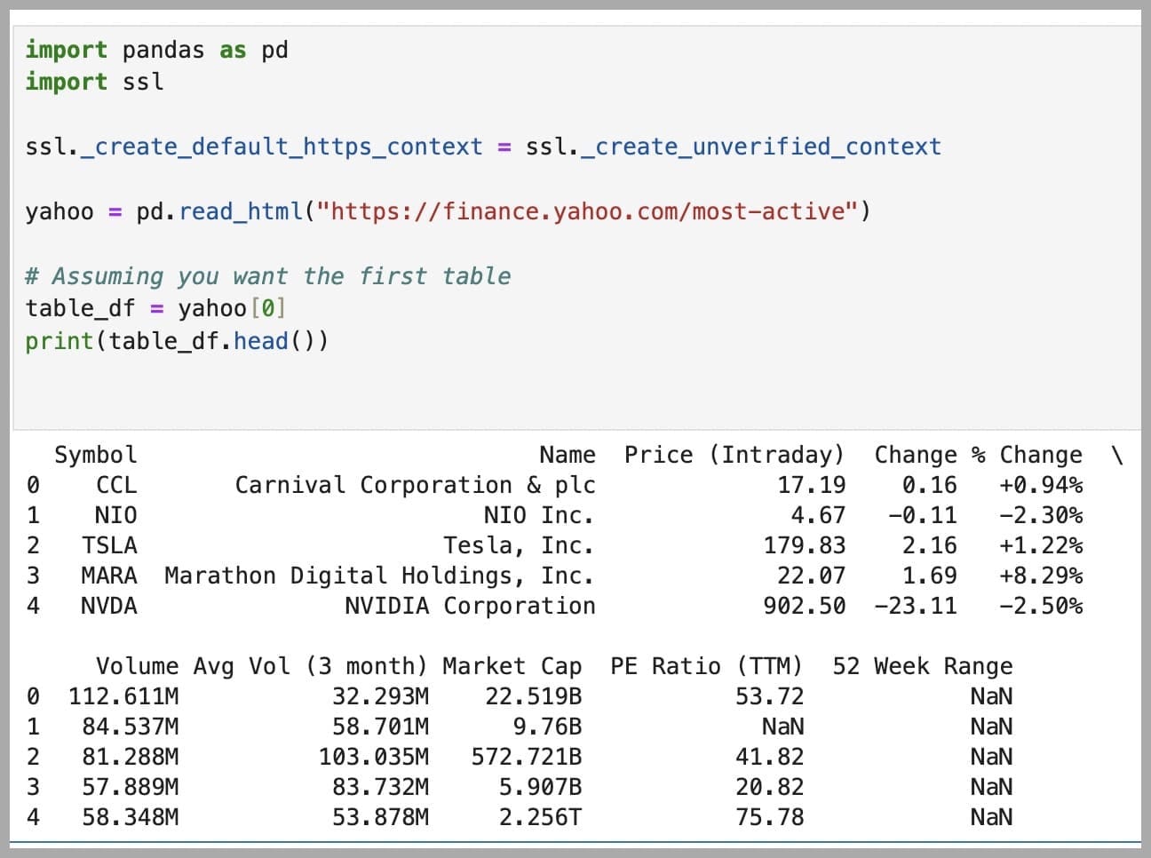 Scraping a single table with Python Pandas