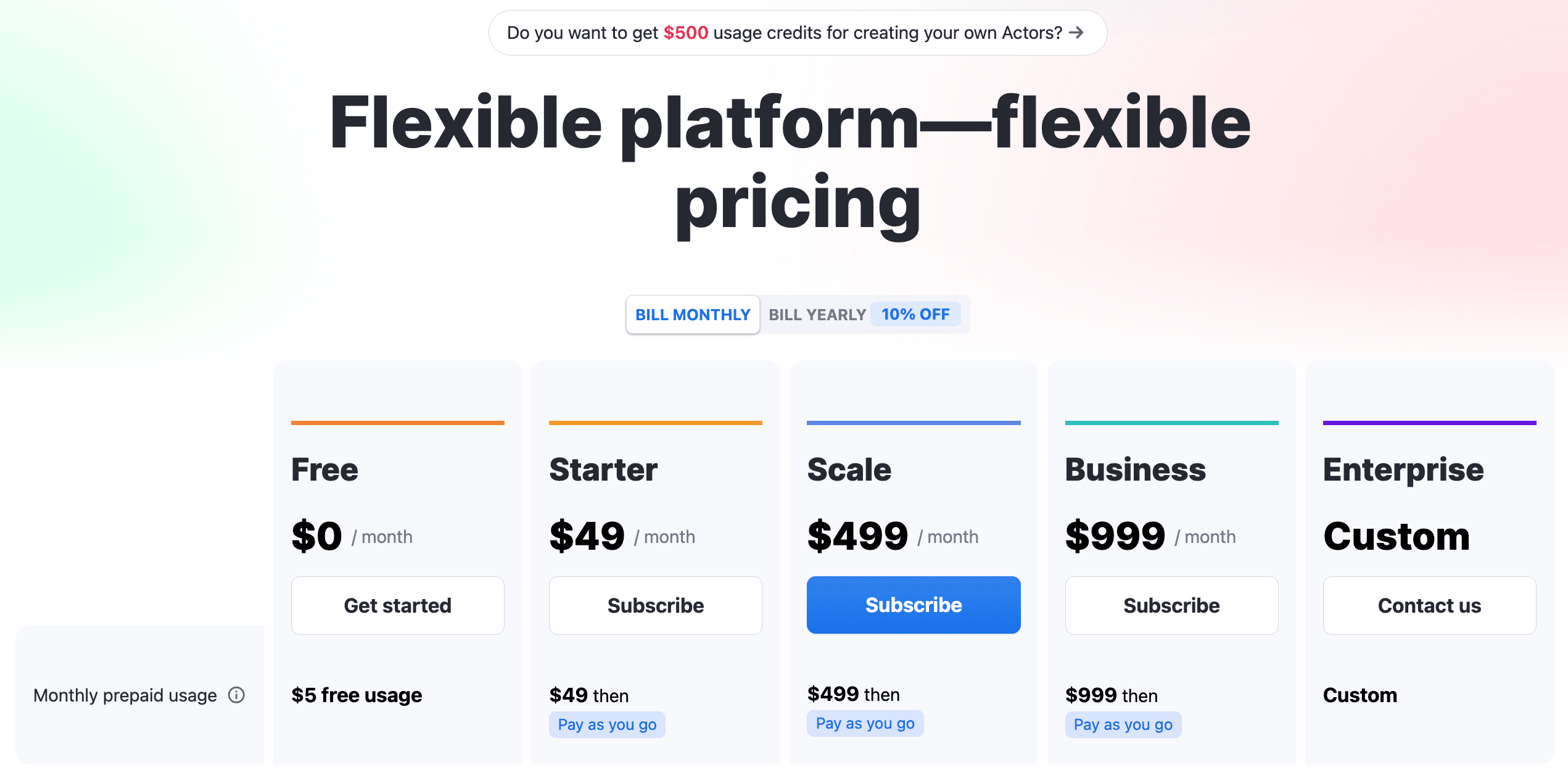 Apify pricing structure