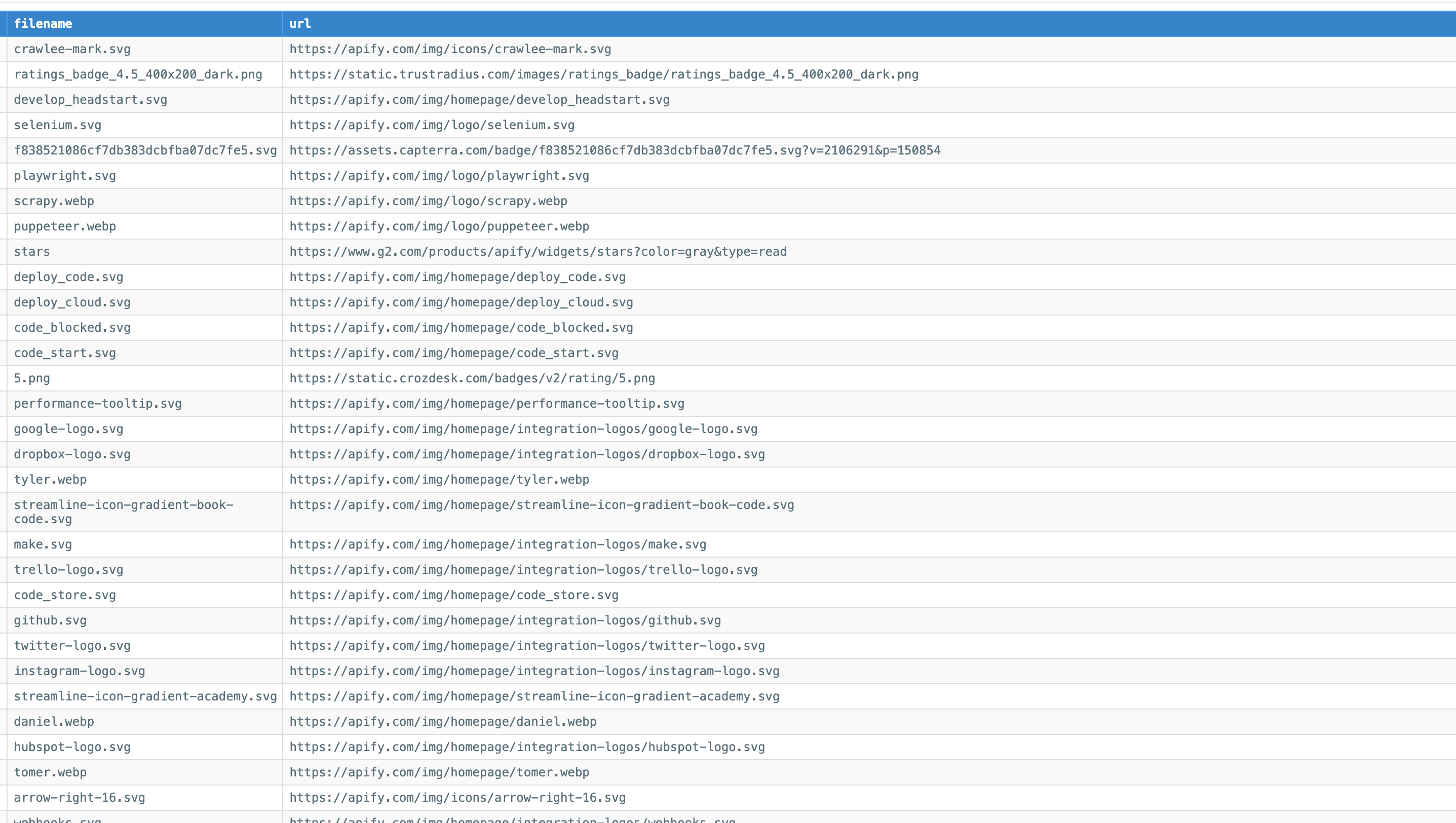 Your Bulk Image Downloader dataset in HTML table