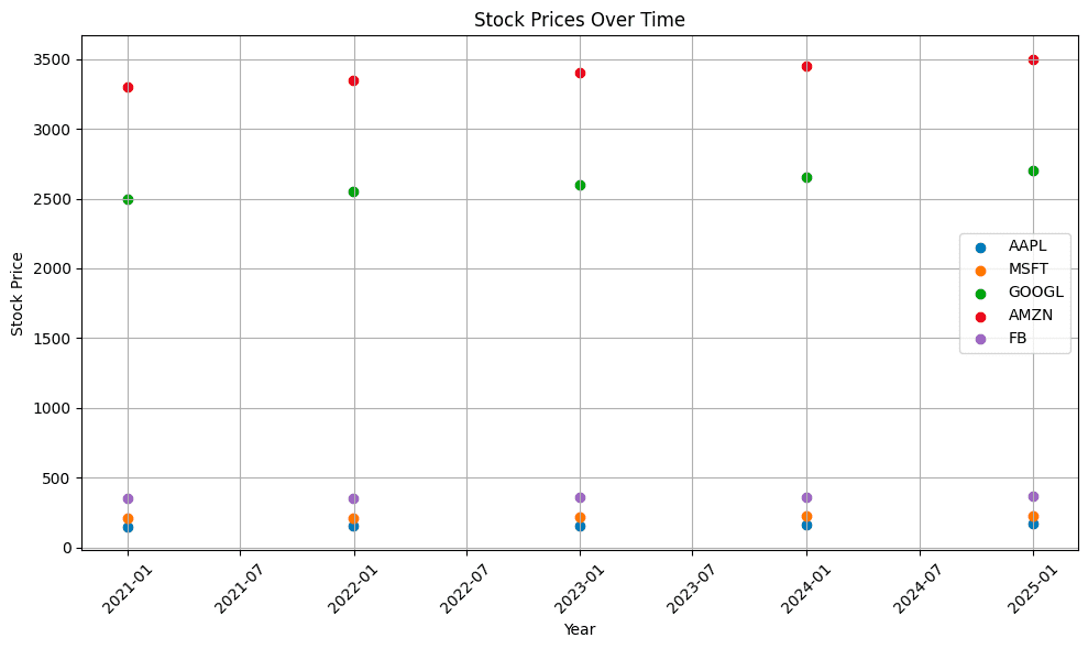 Python data visualization - Scatter plot with Matplotlib