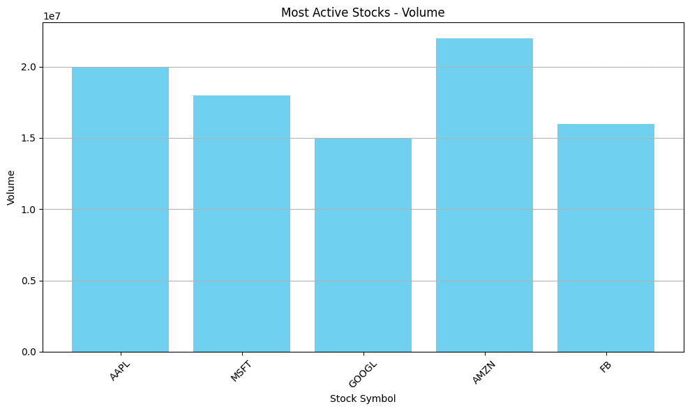Python data visualization - bar chart with Matplotlib