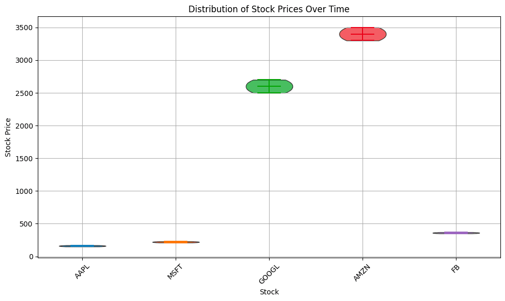 Python data visualization - violin plot with Matplotlib