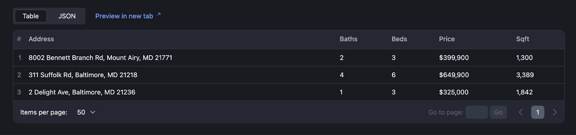 Apify Console- Output data generated by an Apify Actor