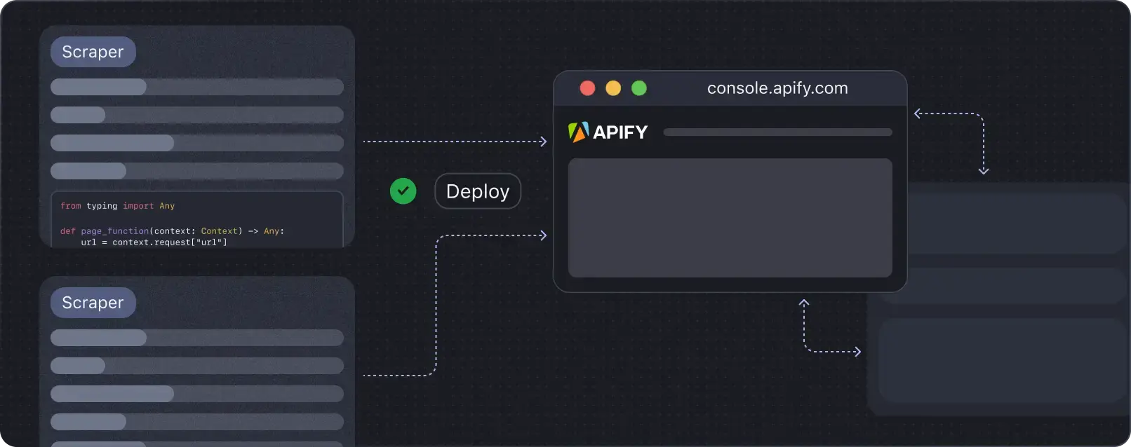 Deploy the Cloudscraper script to Apify