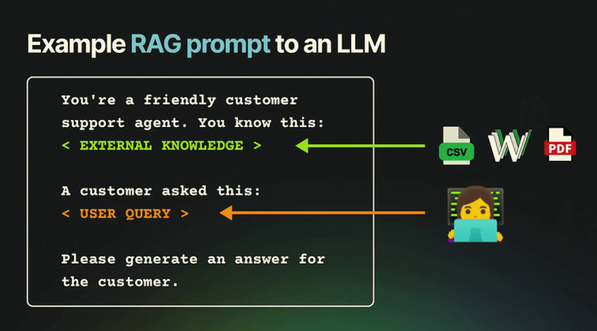 Example RAG prompt to an LLM