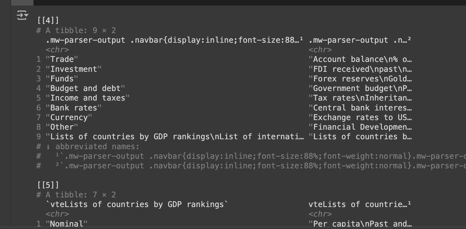 Scraping HTML tables with R. Tables output