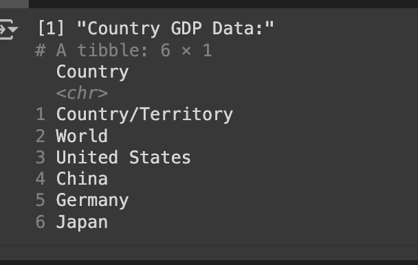 Maniipulating data with R. Country list dataset