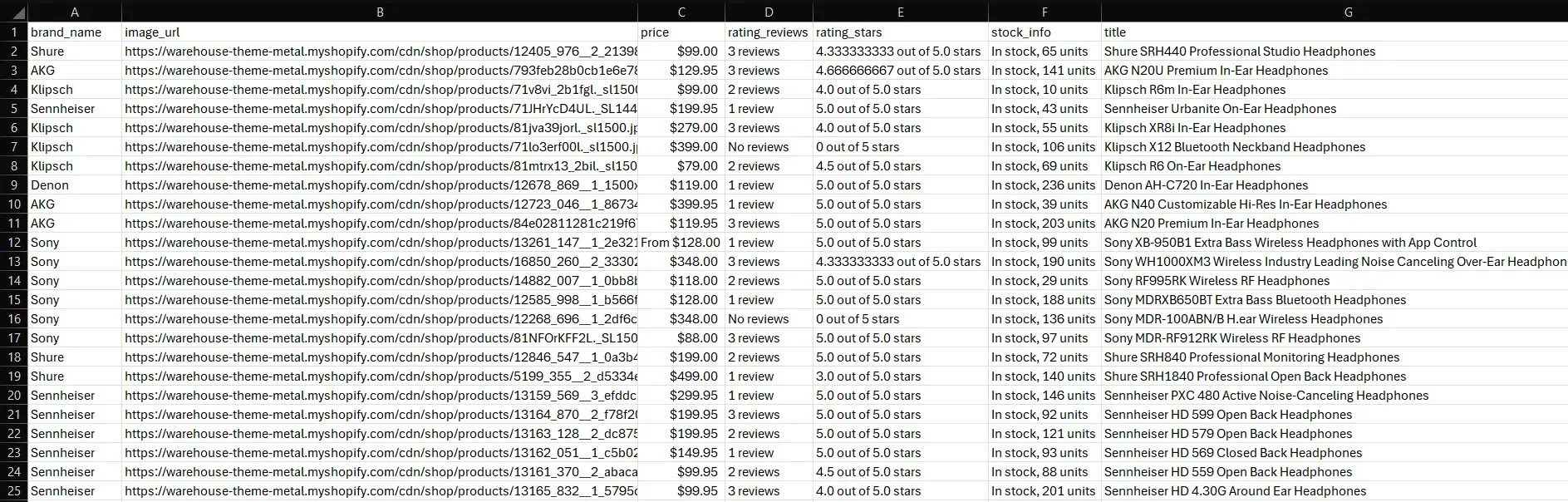 Exported CSV file in Excel