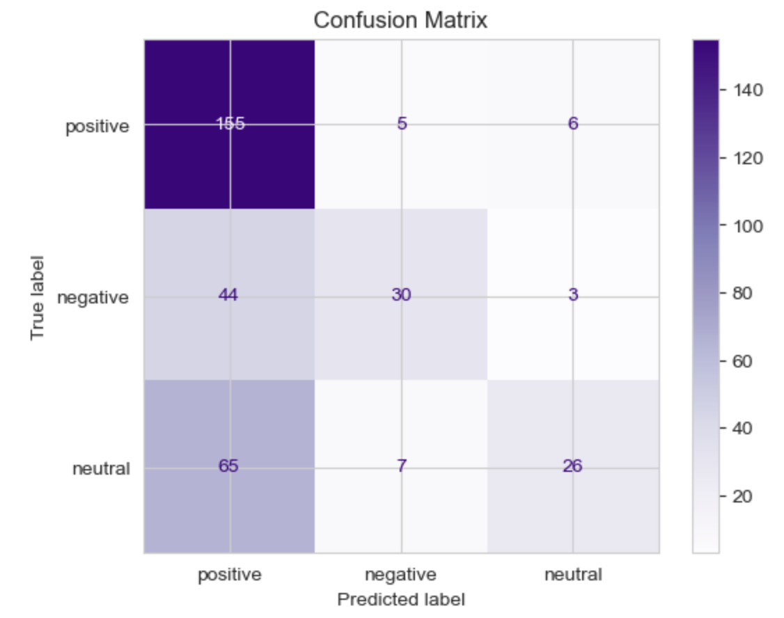 Confusion Matrix