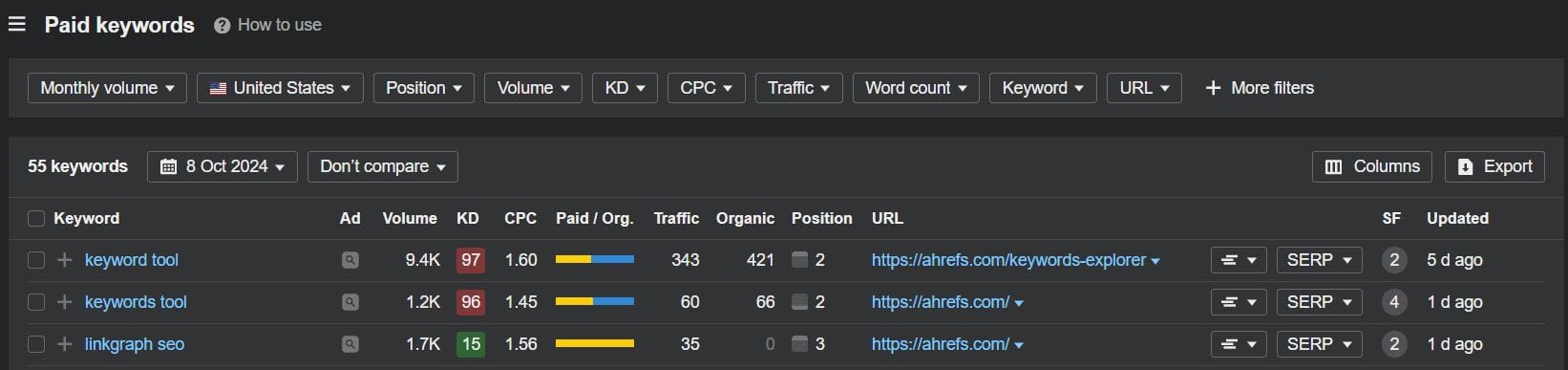 View the top paid traffic keywords in Ahrefs