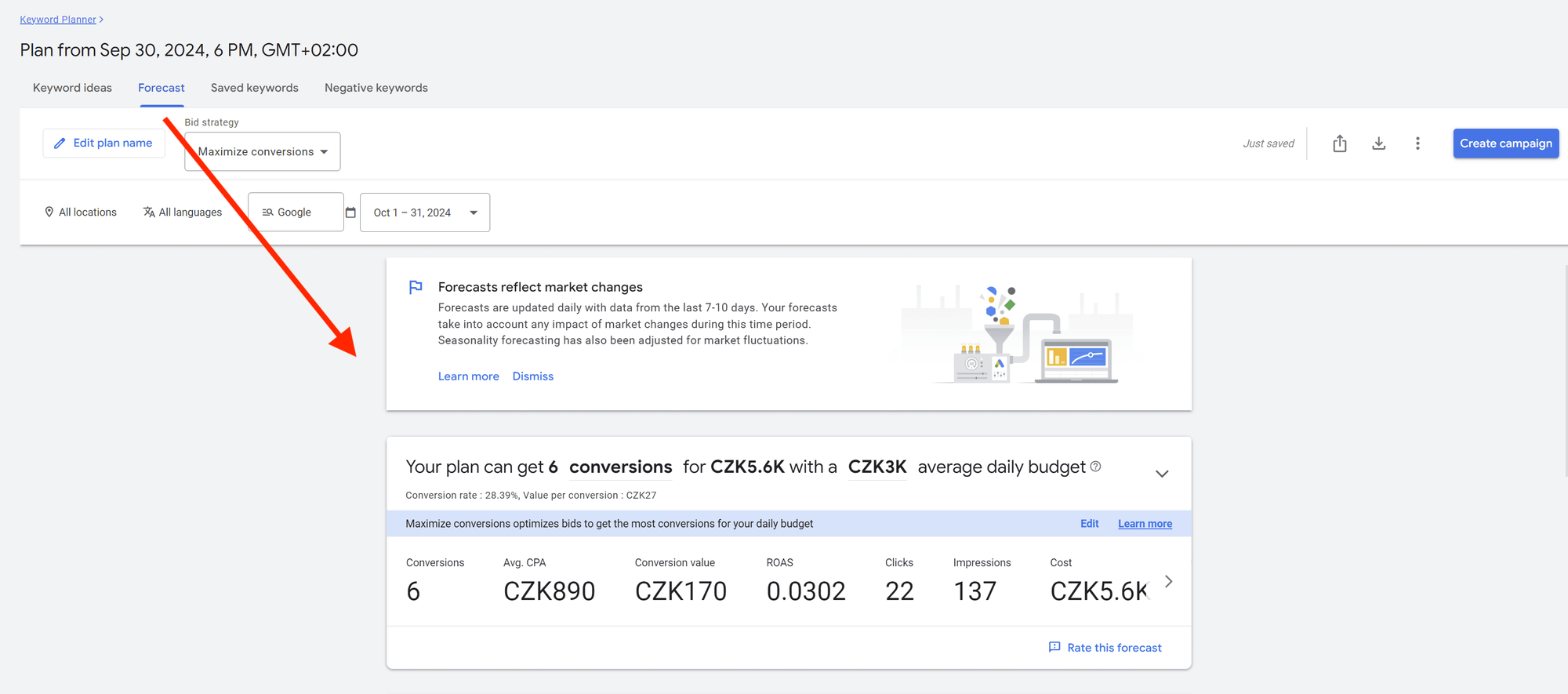 Keyword Planner - Plans - Forecast