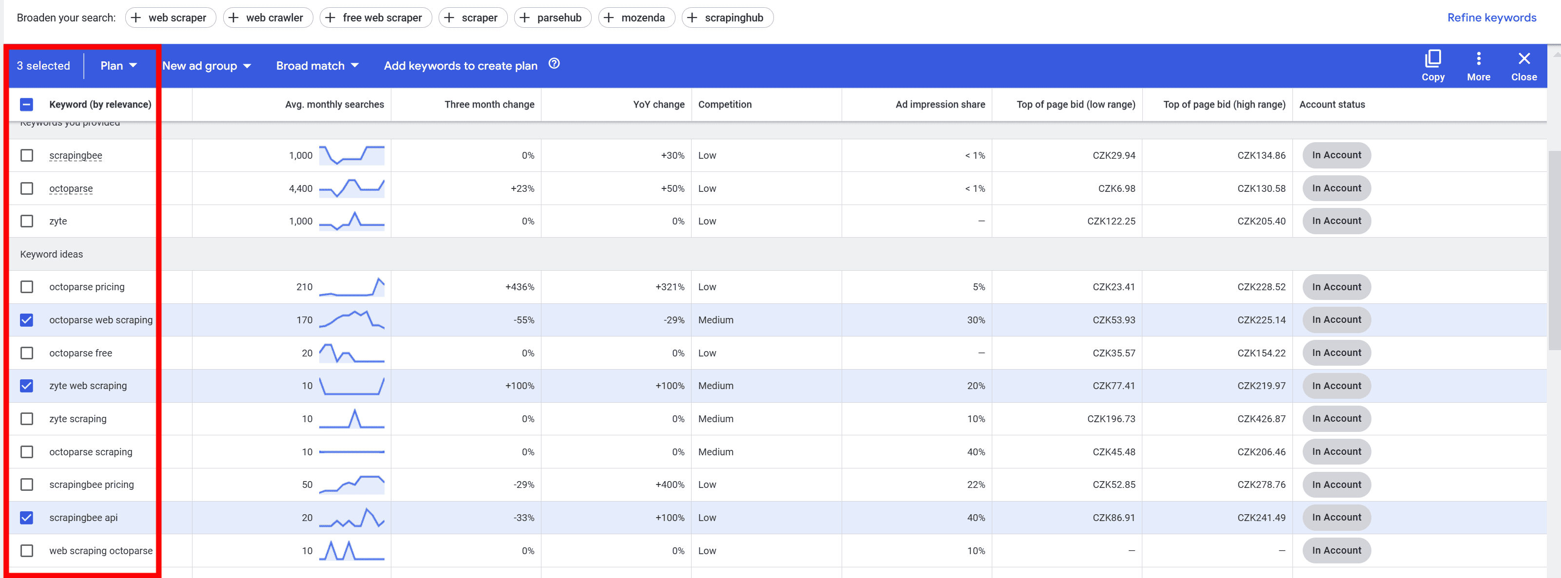 Keyword Planner - saved results