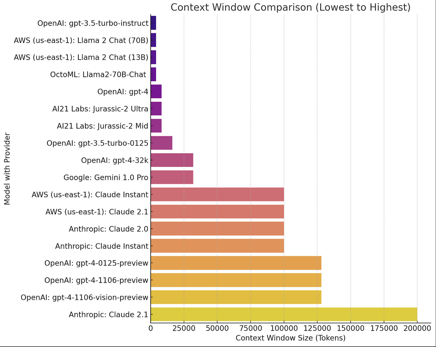 Context window comparison