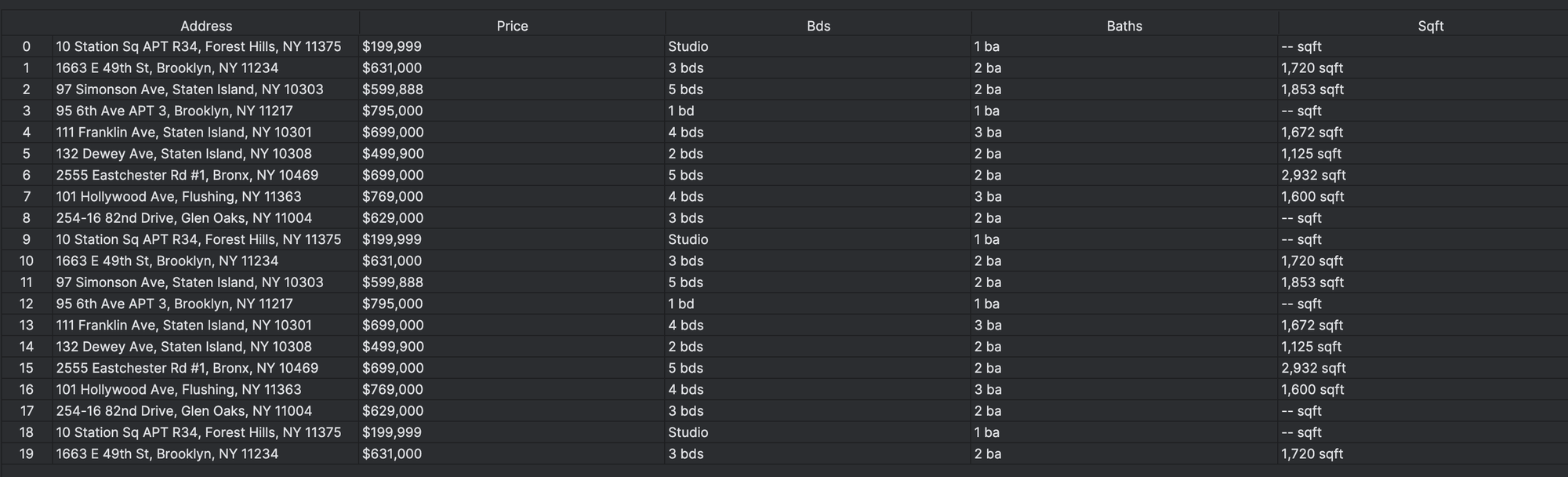 CSV of data from Zillow