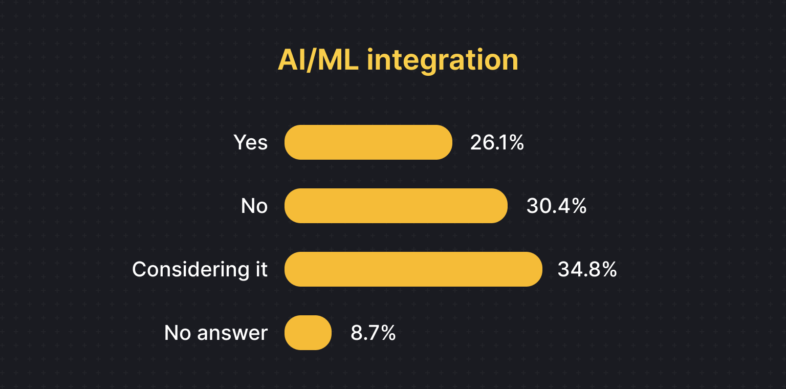 AI web scraping integration