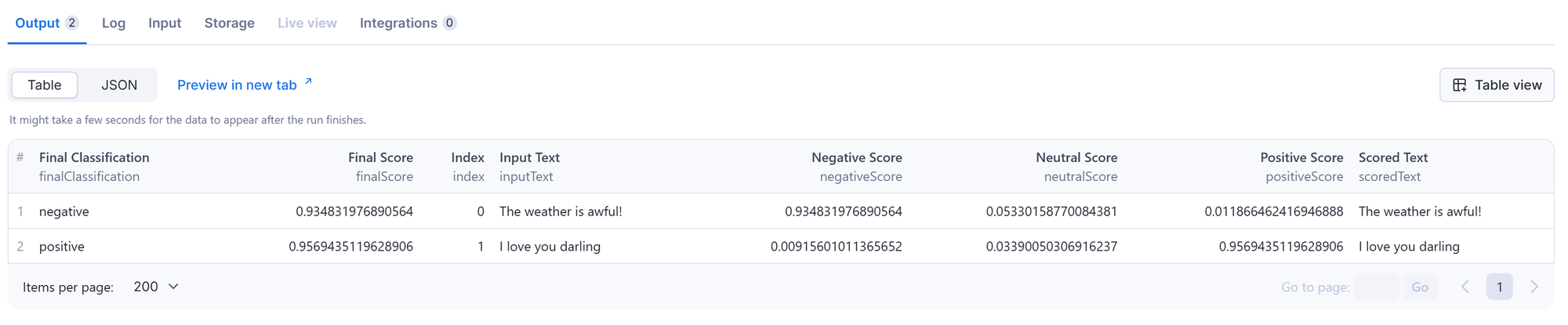 Sentiment Analysis Online Tool -Output