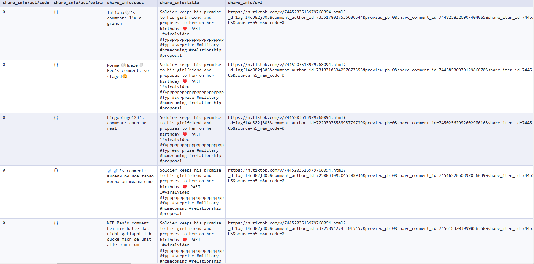 TikTok data for sentiment analysis