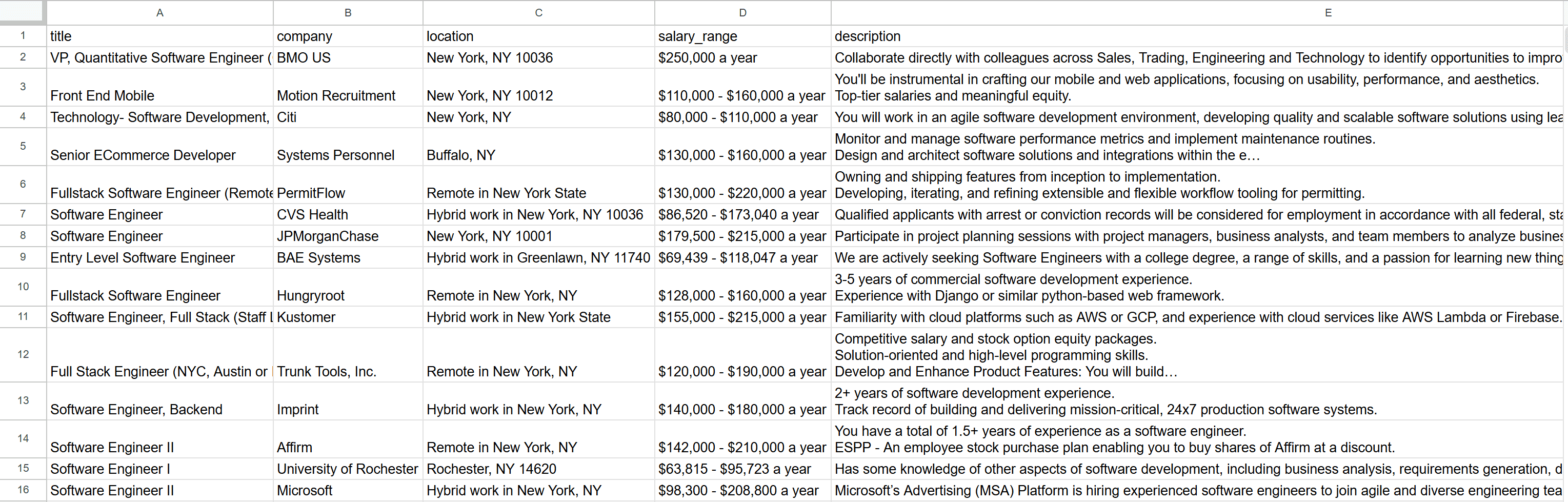 The scraped data in CSV