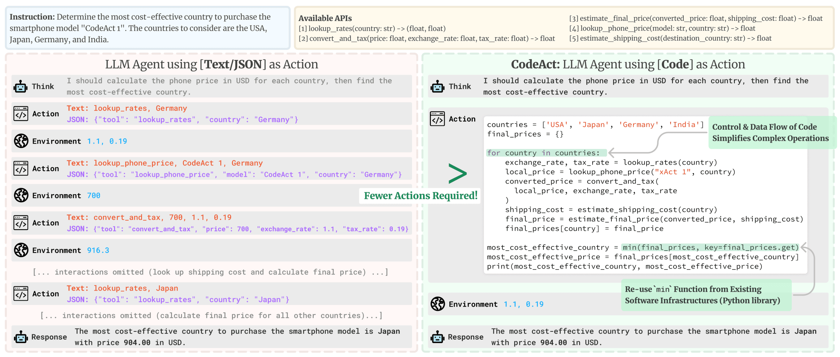 Traditional agents vs CodeAct (Taken from the CodeAct paper [ICML 2025])