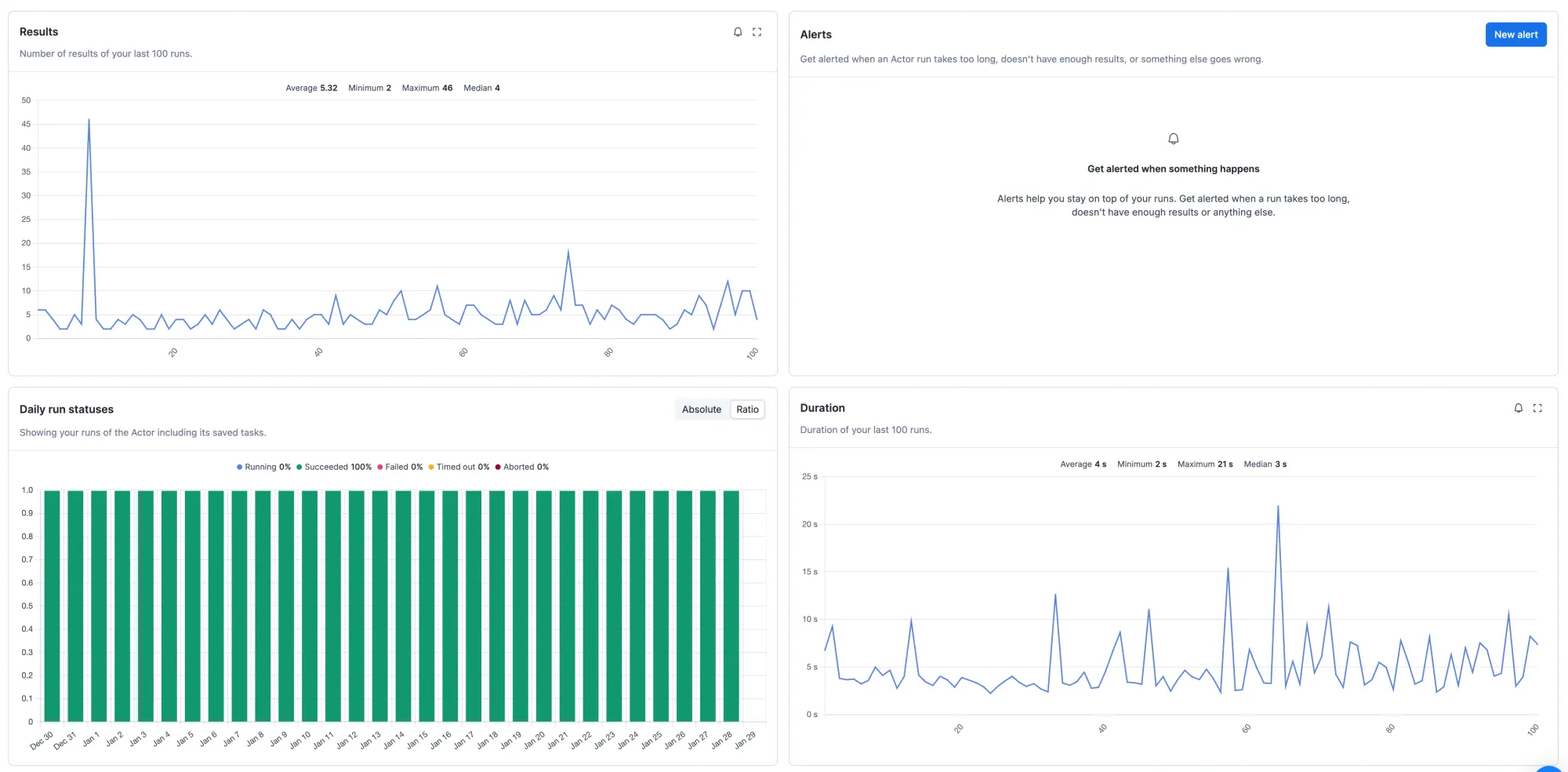 Run results metrics